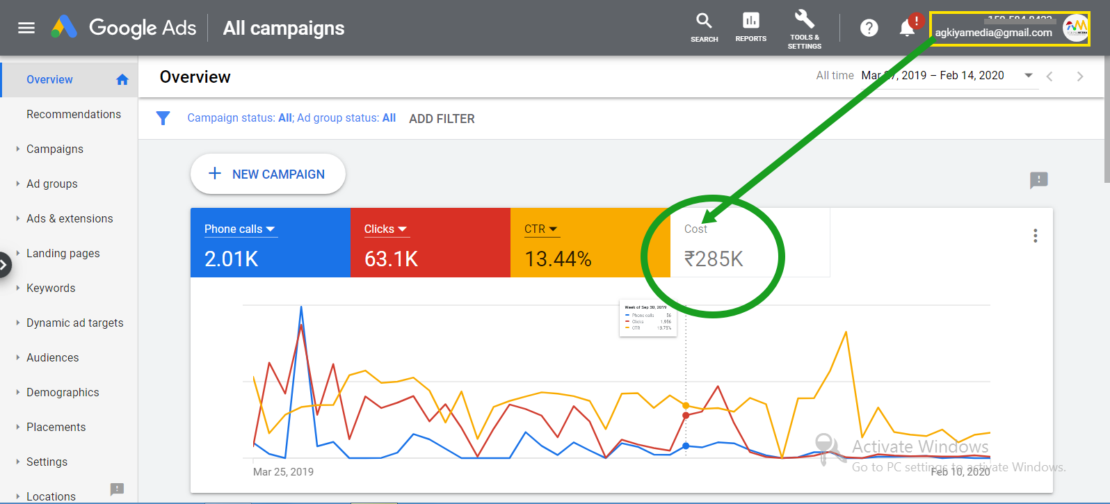 Adwords screenshots provide by Agkiya Media